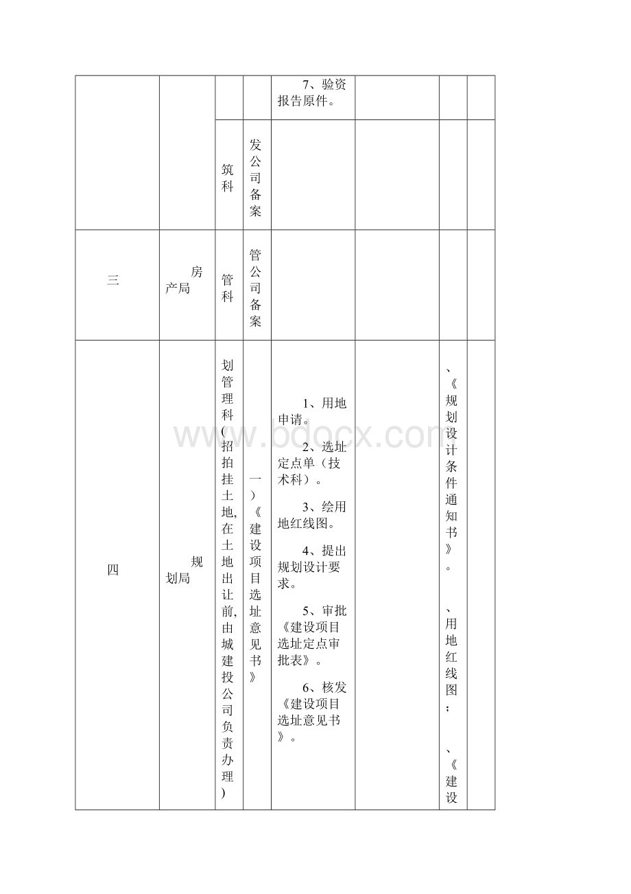 房地产开发前期报建流程.docx_第2页