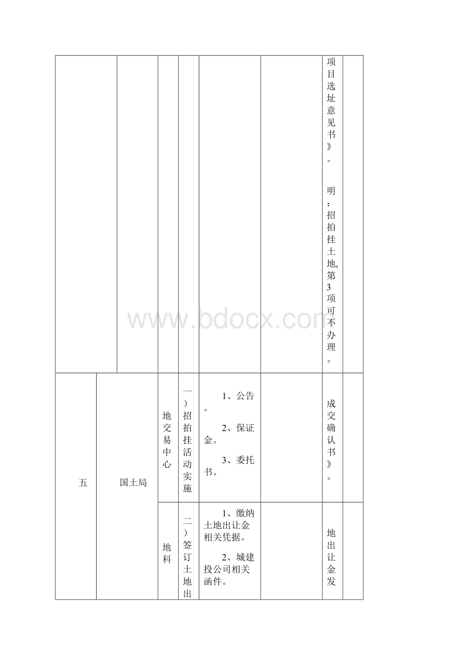 房地产开发前期报建流程.docx_第3页