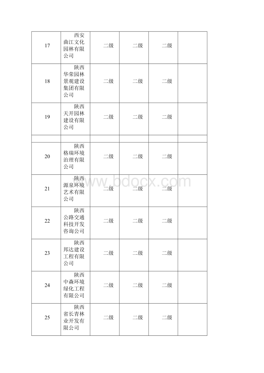 二级资质审查情况汇总表.docx_第3页