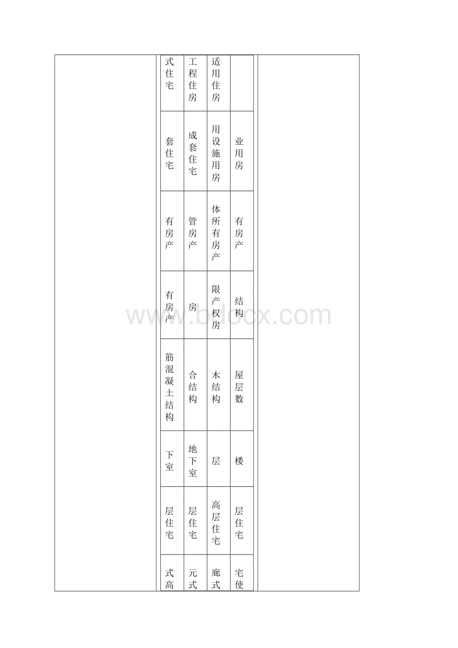 房地产专业术语中包含的词条.docx_第2页