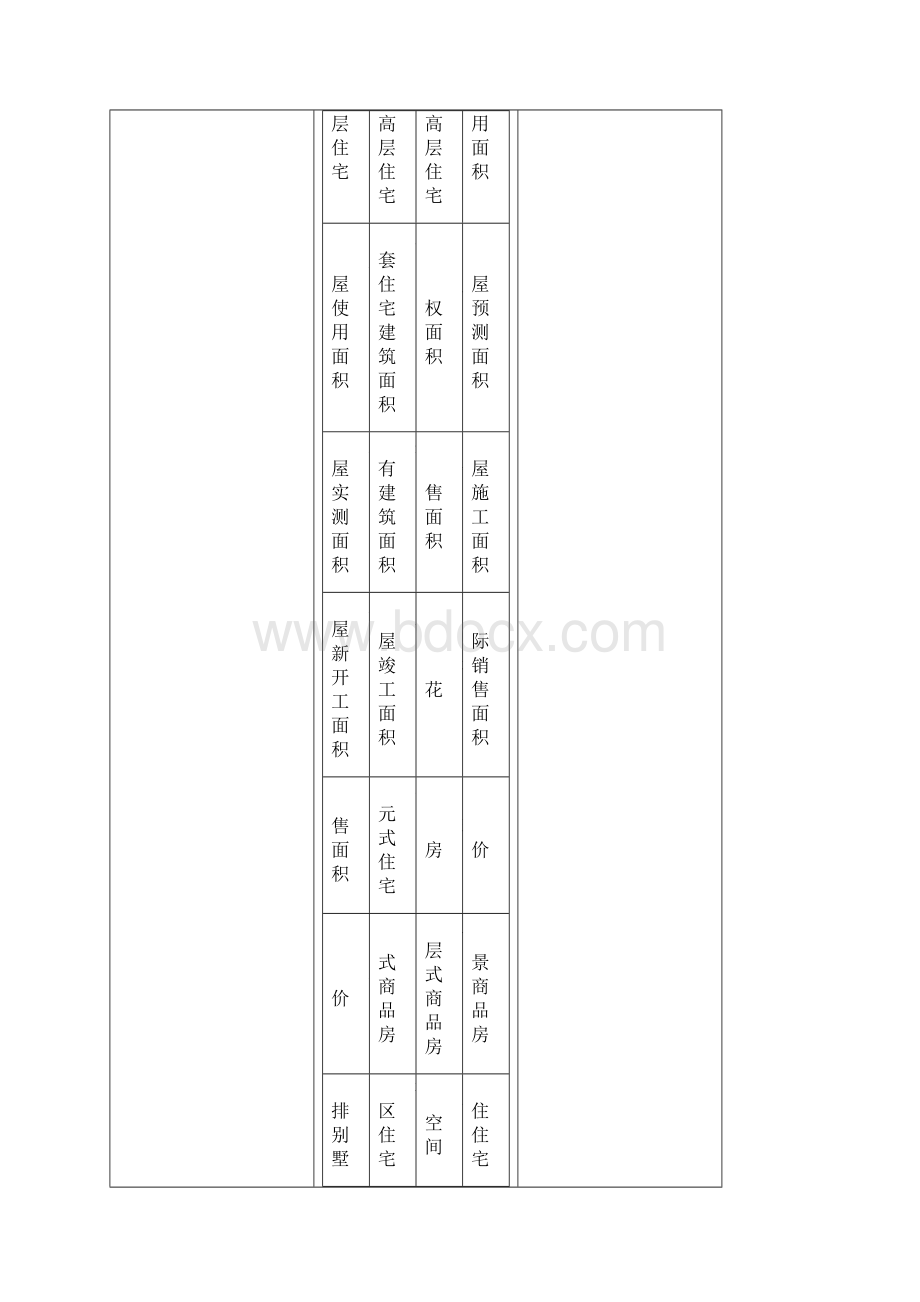 房地产专业术语中包含的词条.docx_第3页