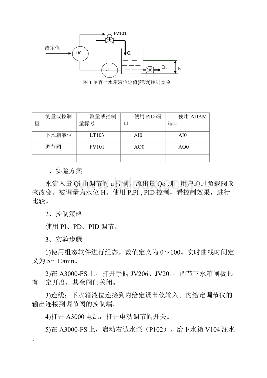 成都理工过程控制实验报告.docx_第2页