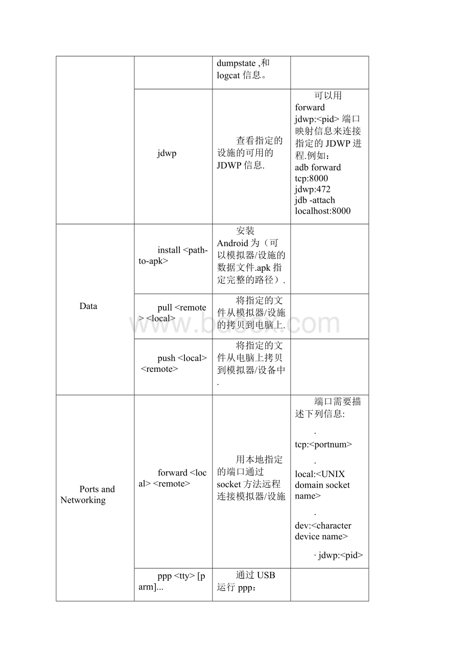 Adb命令列表.docx_第2页