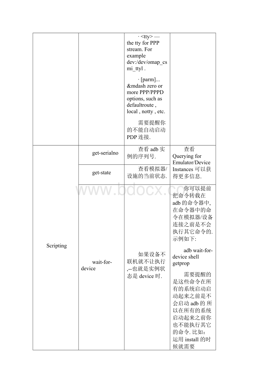 Adb命令列表.docx_第3页