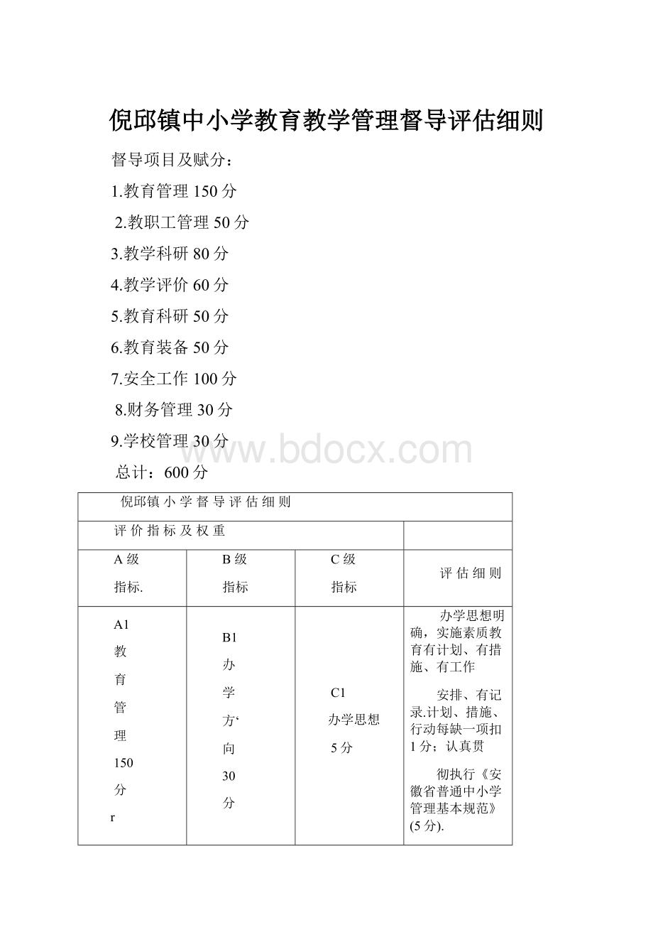 倪邱镇中小学教育教学管理督导评估细则.docx_第1页