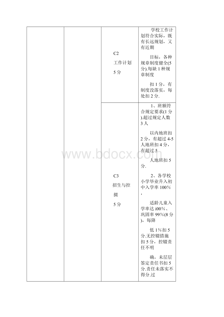 倪邱镇中小学教育教学管理督导评估细则.docx_第2页