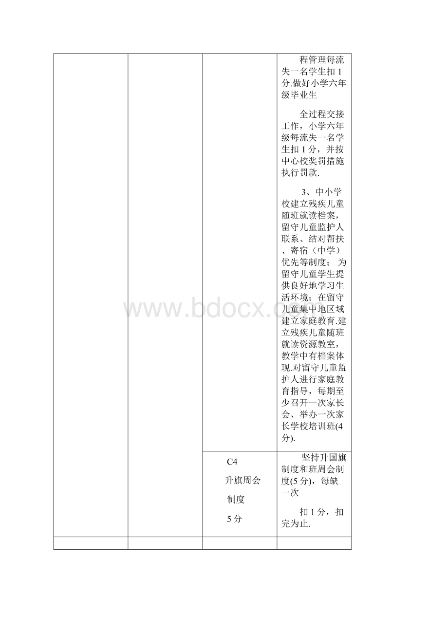 倪邱镇中小学教育教学管理督导评估细则.docx_第3页