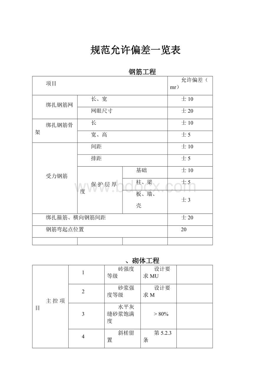 规范允许偏差一览表.docx