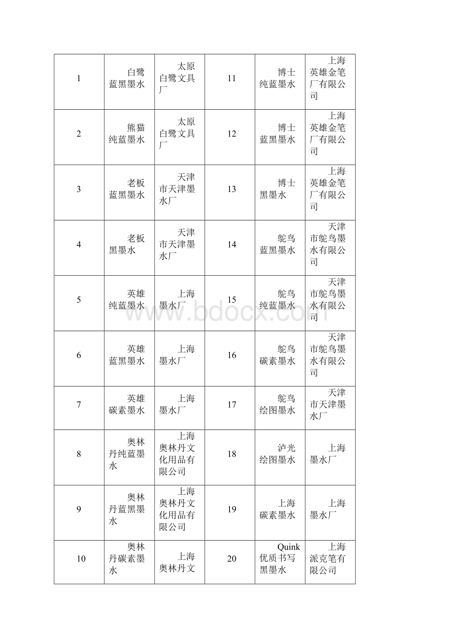 墨水的知识1.docx_第2页