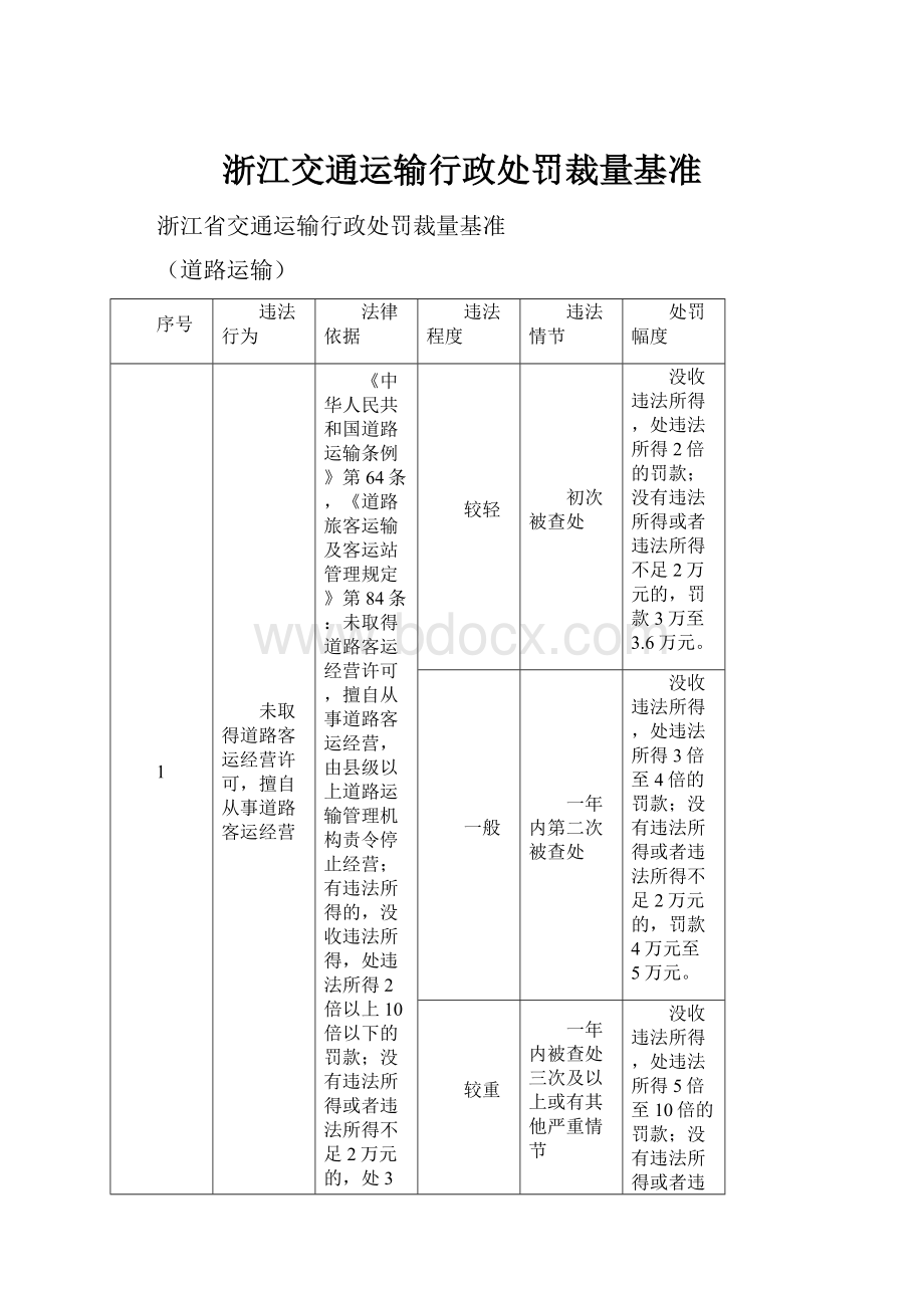 浙江交通运输行政处罚裁量基准.docx_第1页