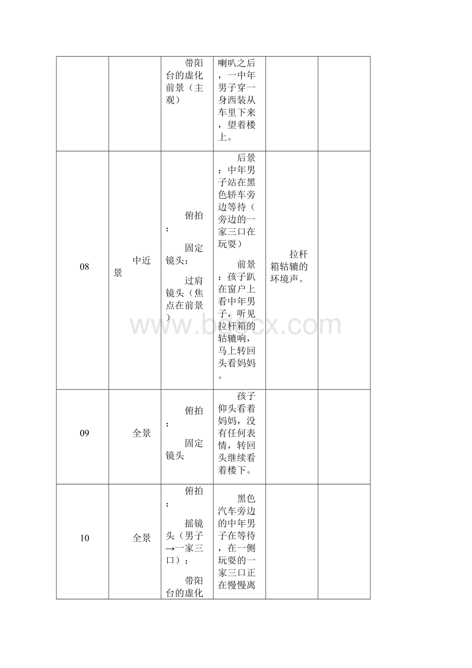 短片推拉分镜头脚本终审稿.docx_第3页