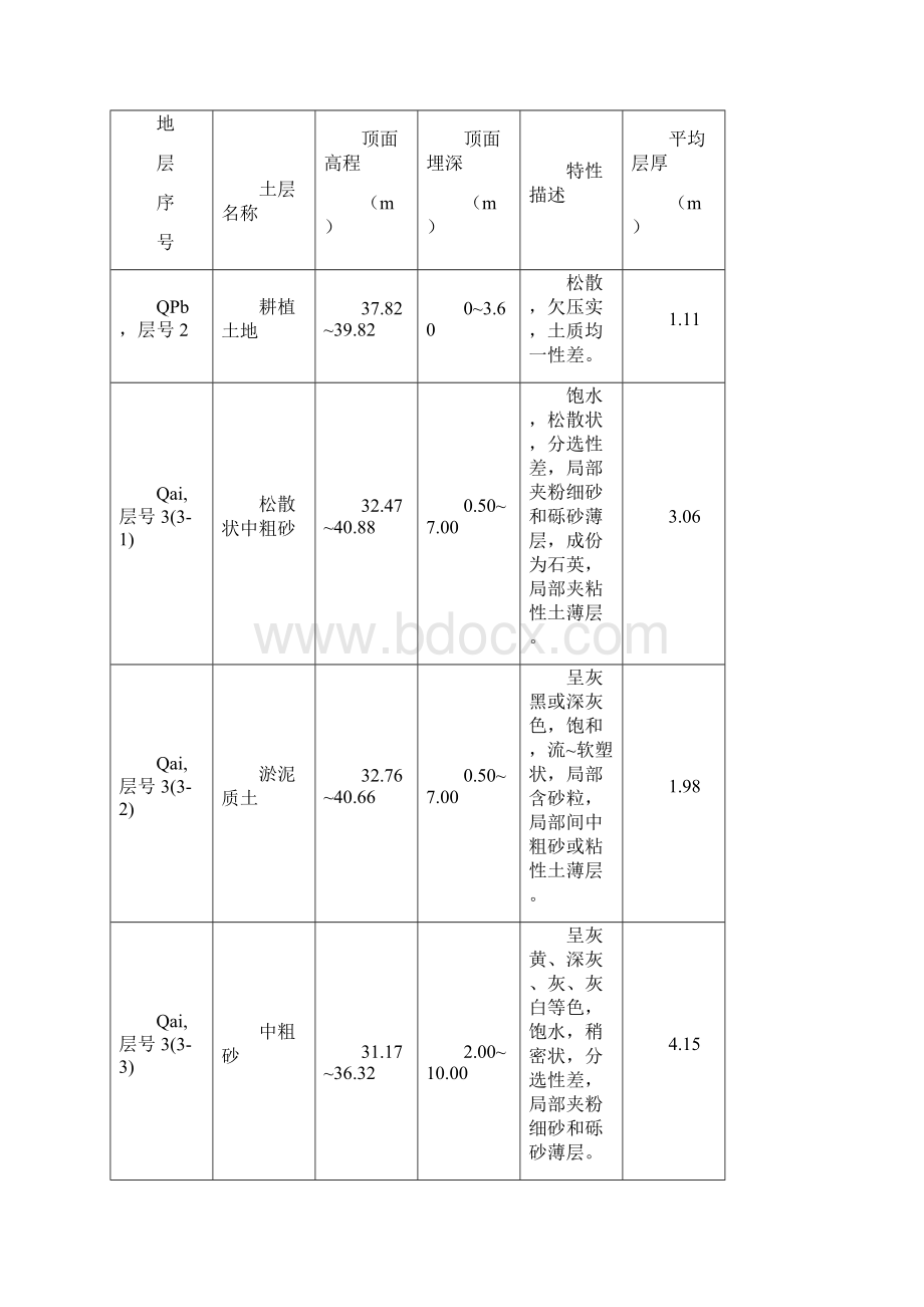 号塔吊基础施工的方案旧.docx_第3页