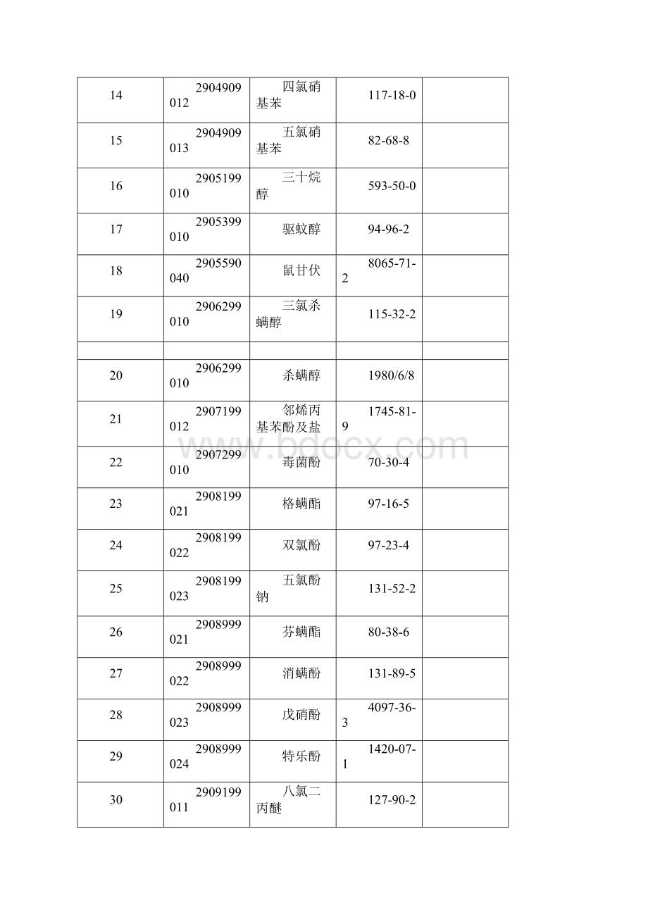 进出口农药管理名录征求意见稿模板.docx_第2页