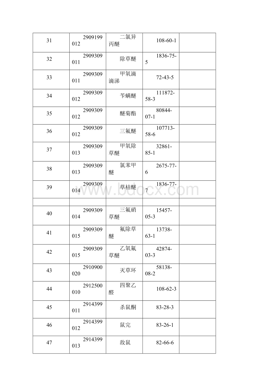 进出口农药管理名录征求意见稿模板.docx_第3页