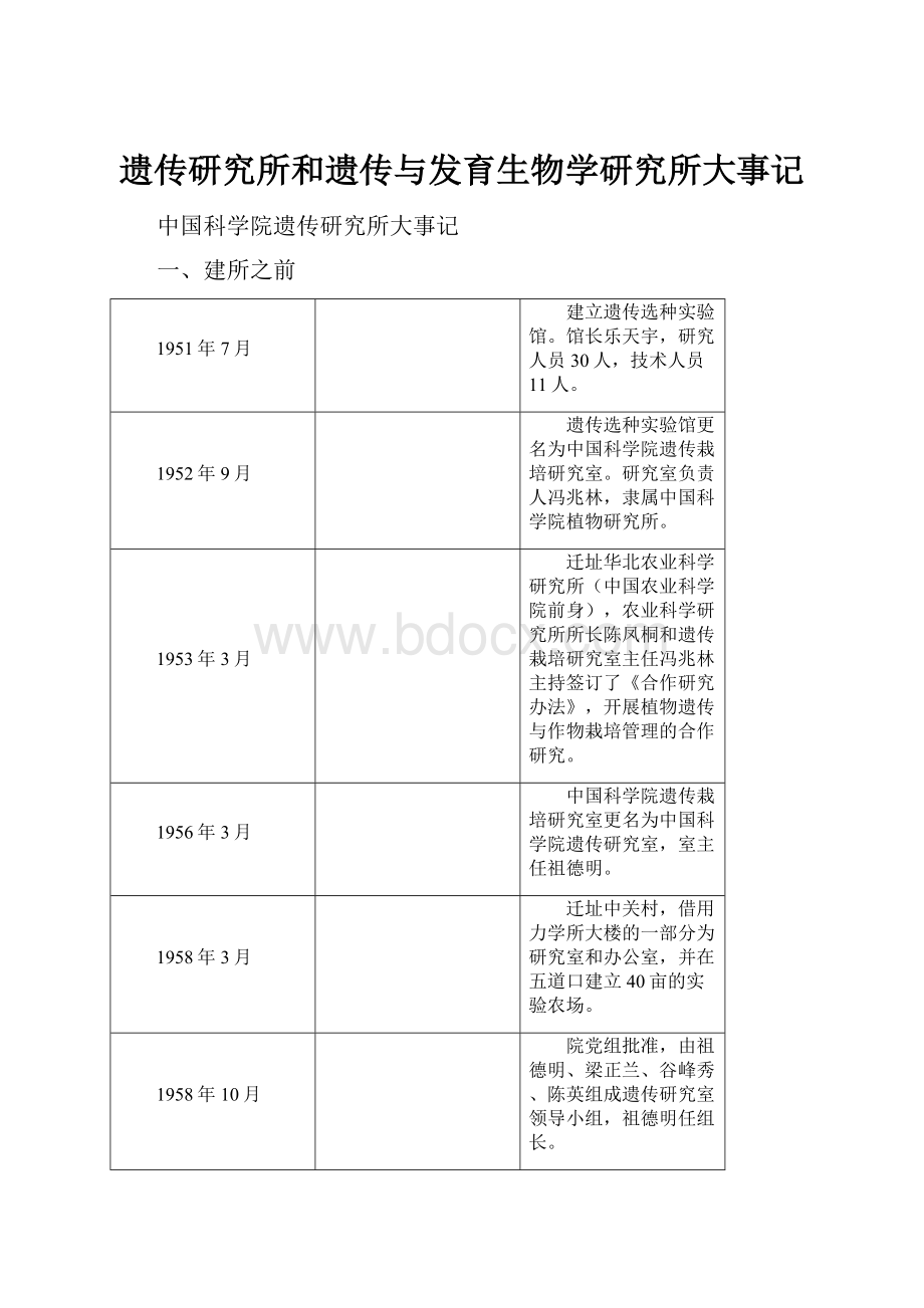 遗传研究所和遗传与发育生物学研究所大事记.docx_第1页