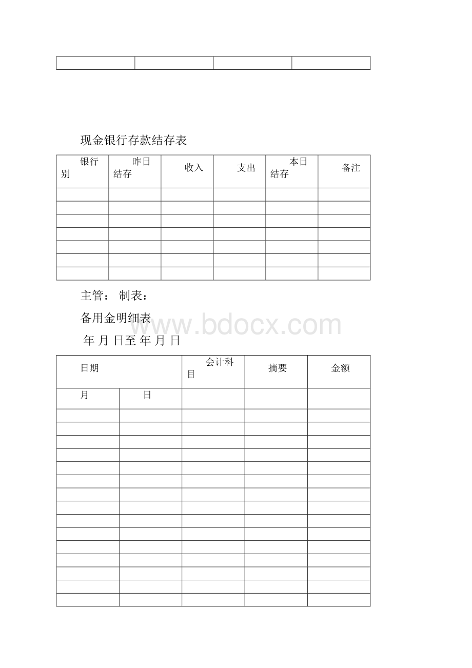 企业财务管理整套表格大全内容涵盖特别广的表格.docx_第3页