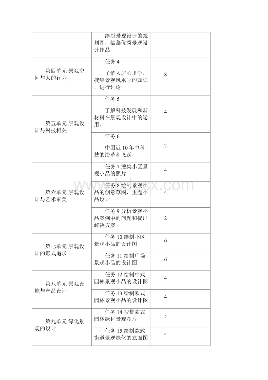 7《景观设计》课程标准.docx_第3页