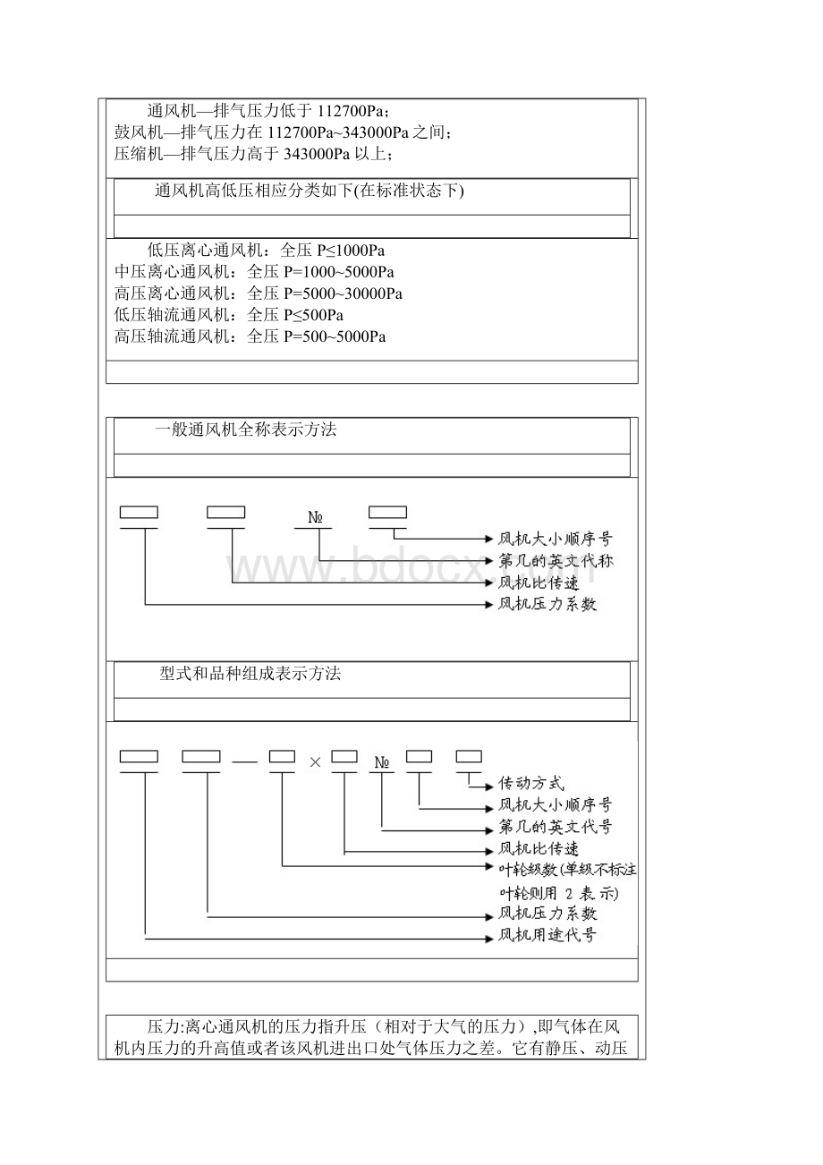 风机常用计算公式.docx_第2页