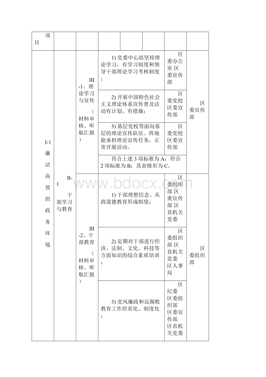 黄埔区创建全国文明城市工作测评达标责任分解表.docx_第2页