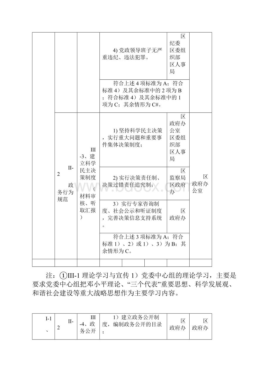 黄埔区创建全国文明城市工作测评达标责任分解表.docx_第3页