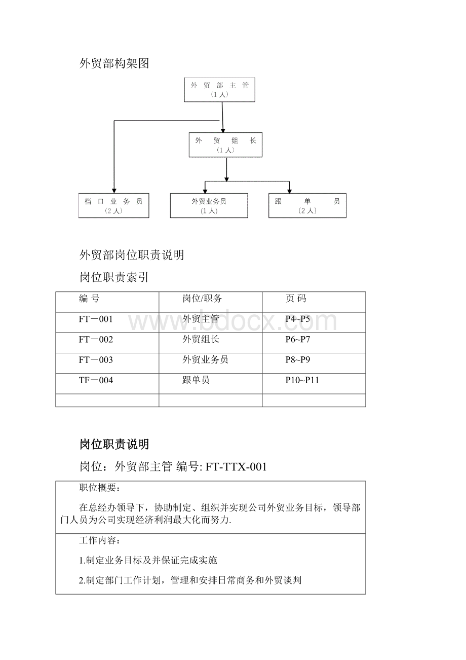 外贸部各岗位职位说明书解析.docx_第3页