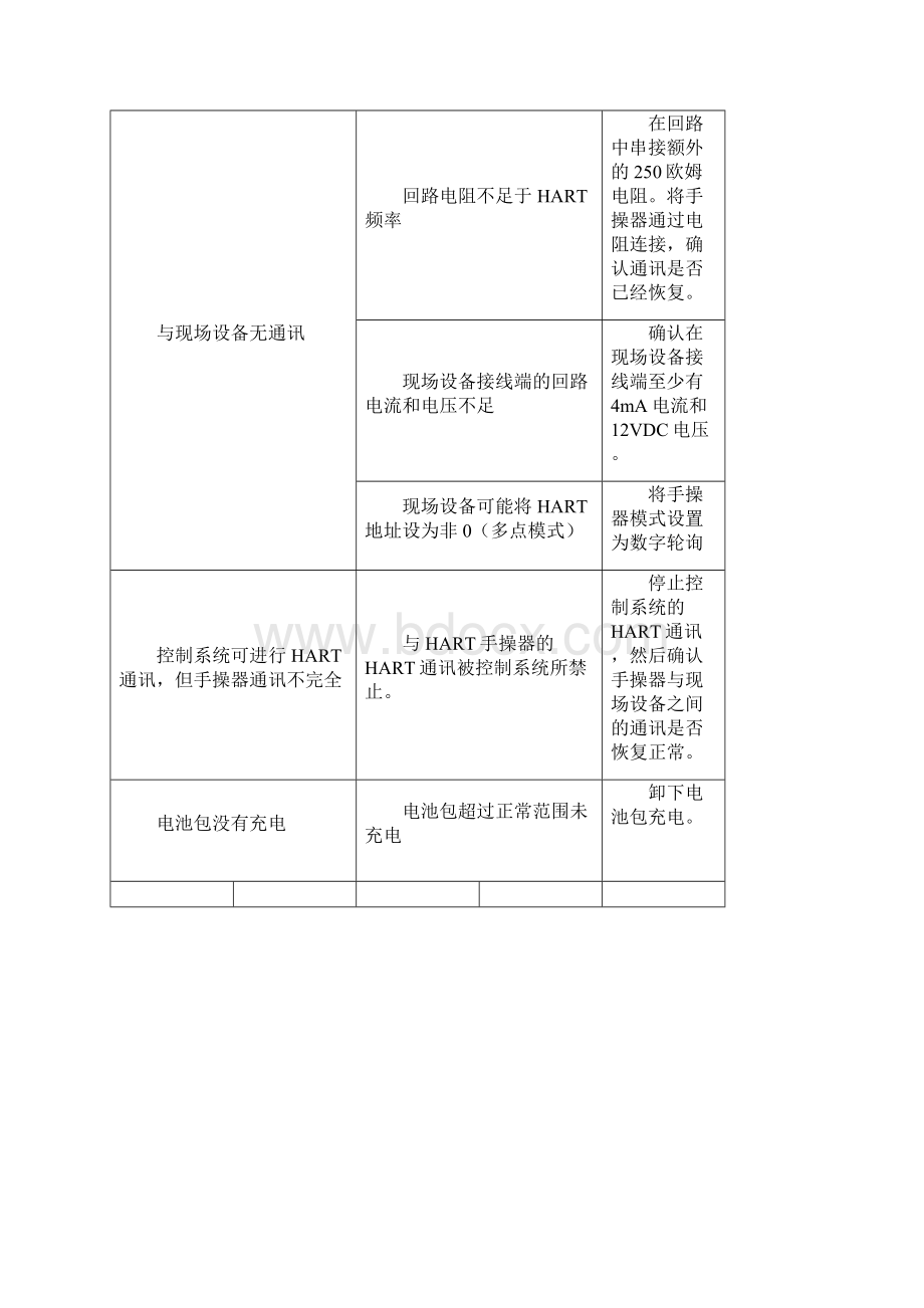 HART通讯器技能.docx_第2页