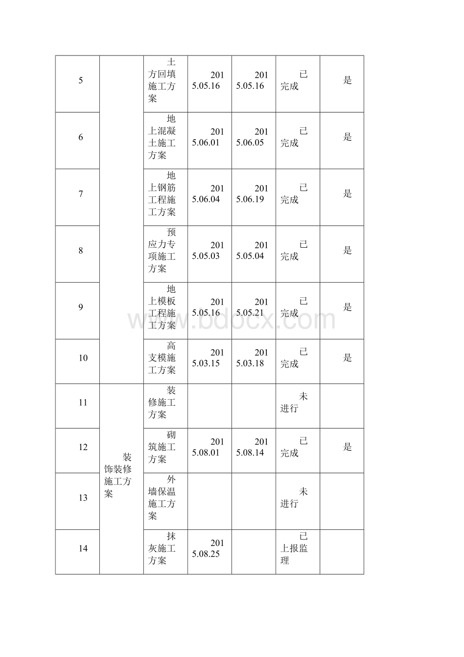 房建施工项目技术策划模板流程图均为CAD版可自行修改.docx_第3页