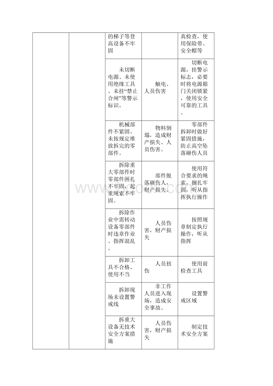 安全服务保障应急预案.docx_第3页