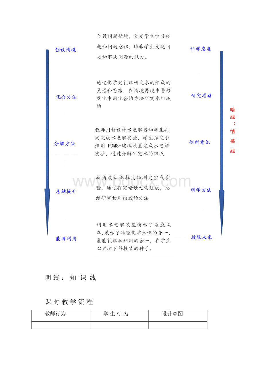 4山西现场课教学设计水的组成白云文.docx_第3页