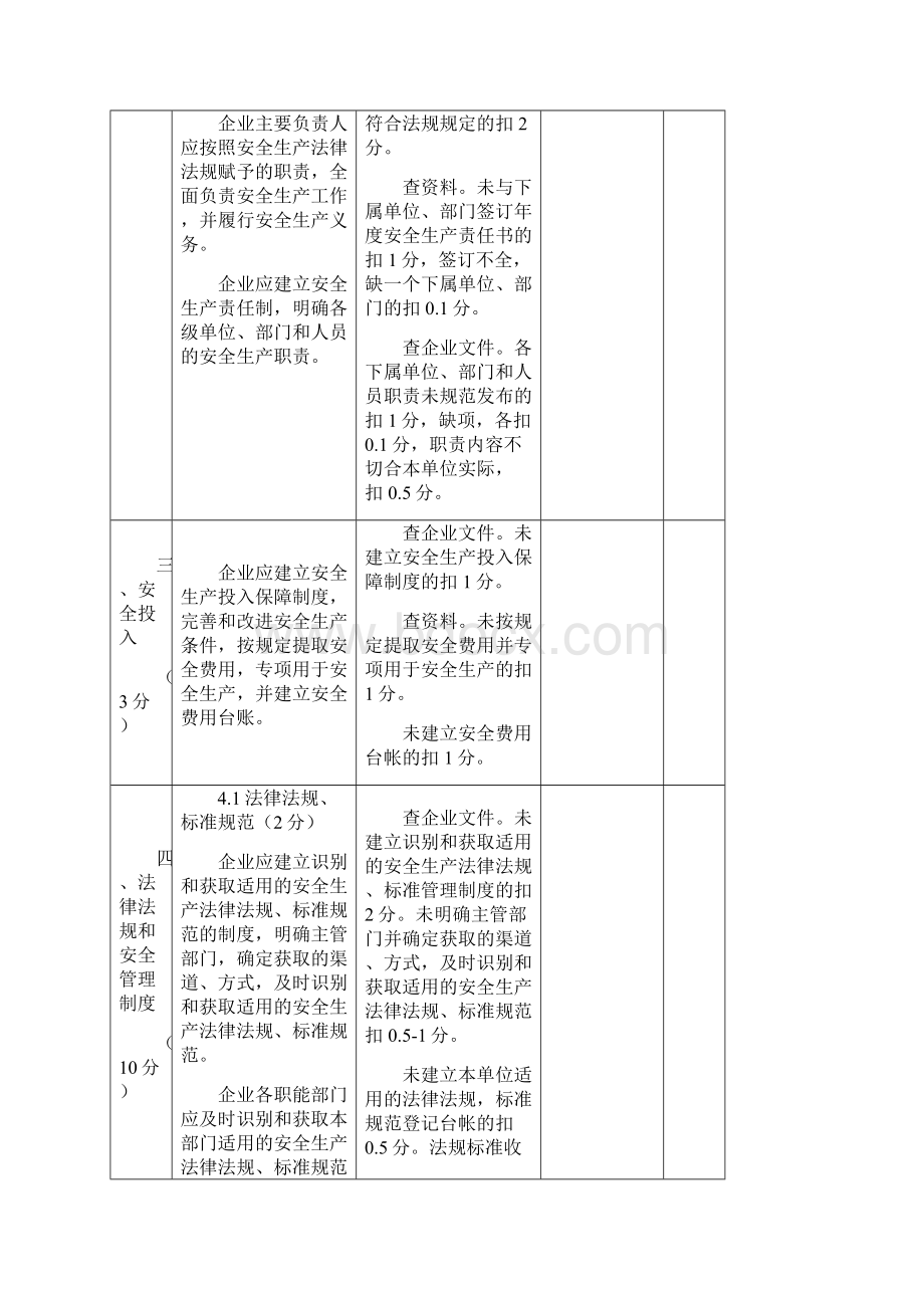 行业安全生产标准化基本规范评审细则.docx_第2页