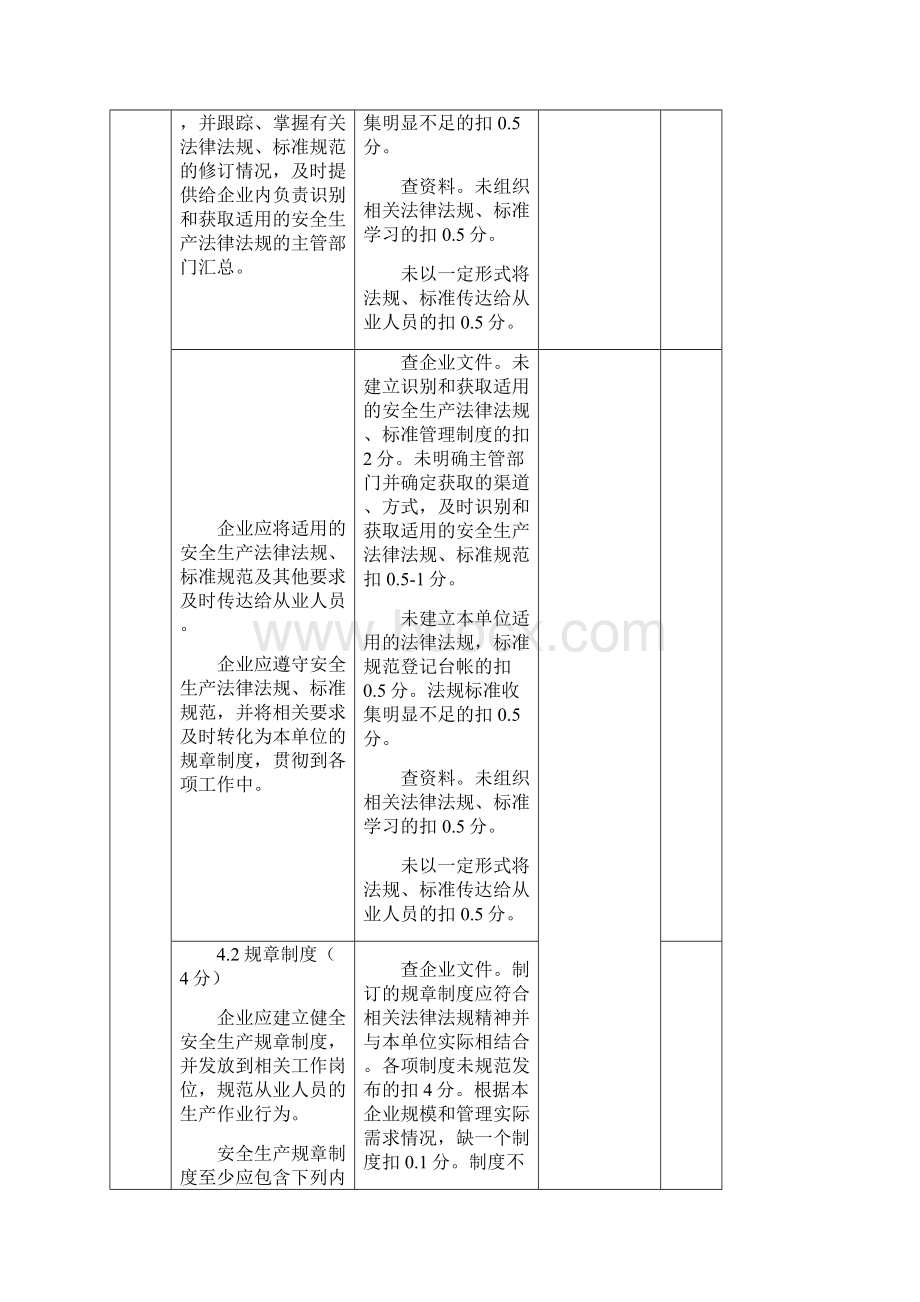 行业安全生产标准化基本规范评审细则.docx_第3页