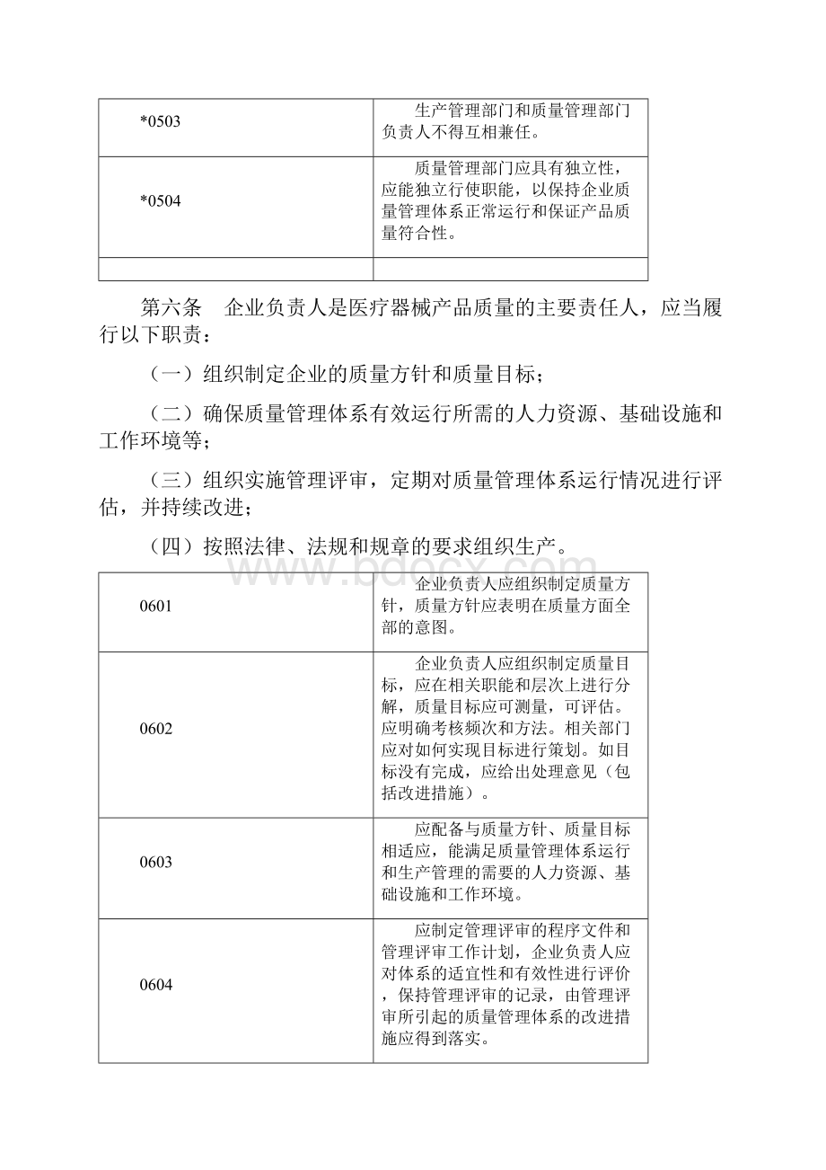 新版医疗器械生产质量管理规范自查表.docx_第2页