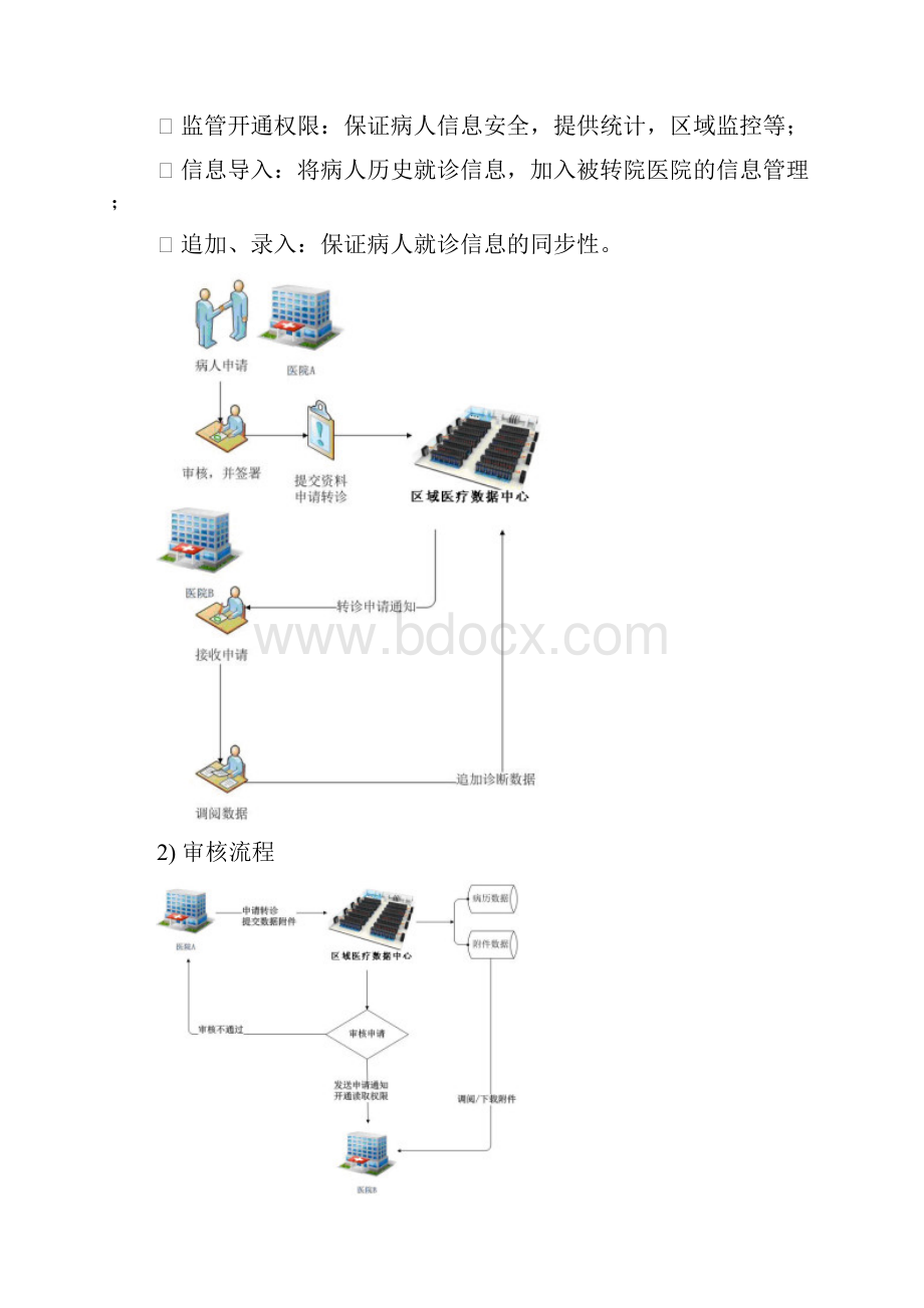 区域双向转诊技术方案.docx_第3页