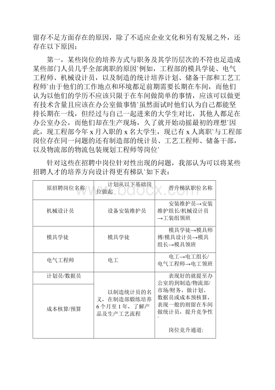 知名企业进大学校园人才招聘规划方案.docx_第2页