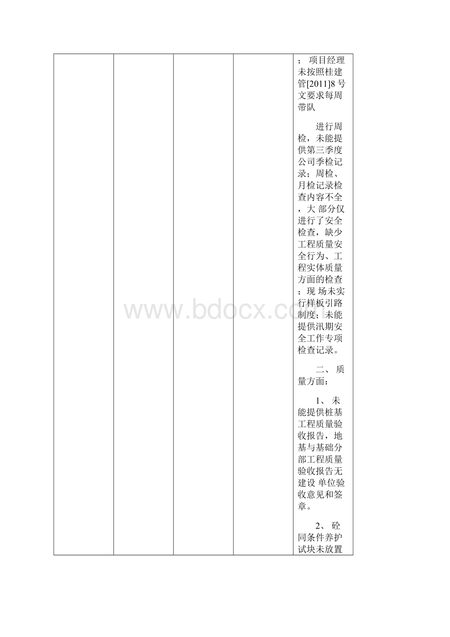 存在问题汇总表.docx_第2页