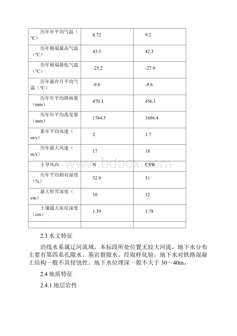 乡村道路路肩施工方案.docx_第2页