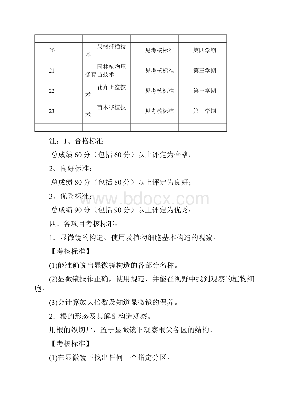 园林专业技能考核标准.docx_第3页