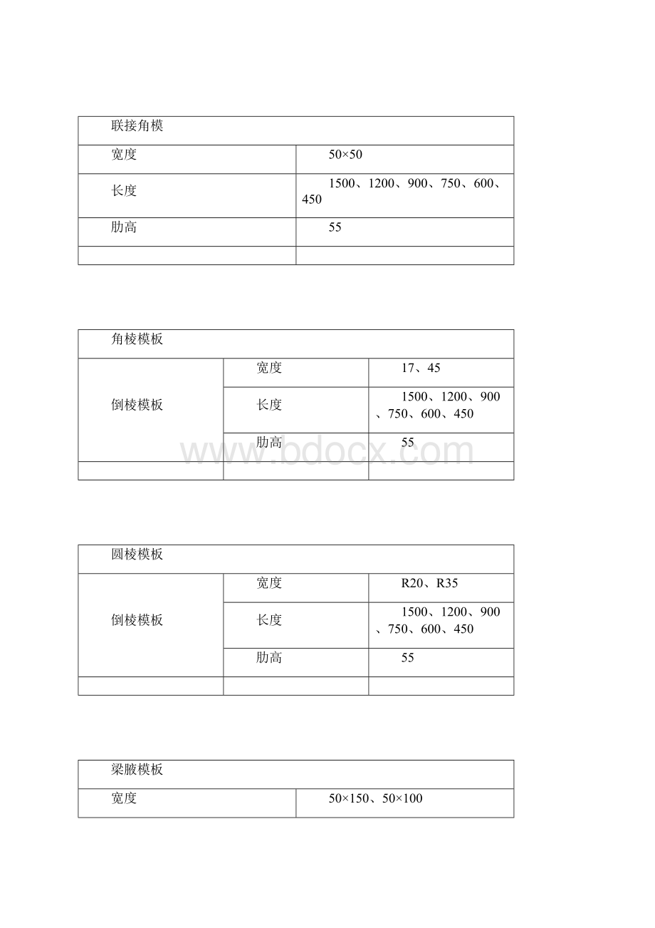 组合钢模板规格.docx_第2页