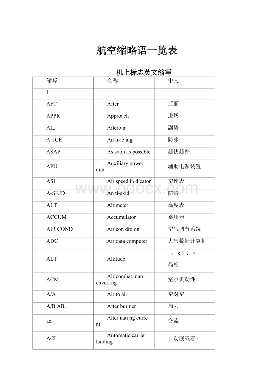 航空缩略语一览表.docx_第1页