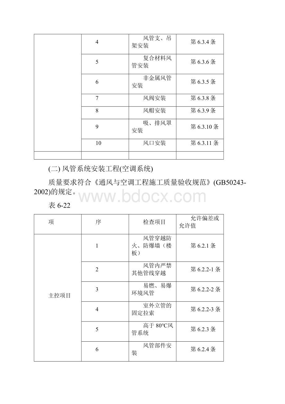 建筑通风排烟风管安装技术交底.docx_第3页