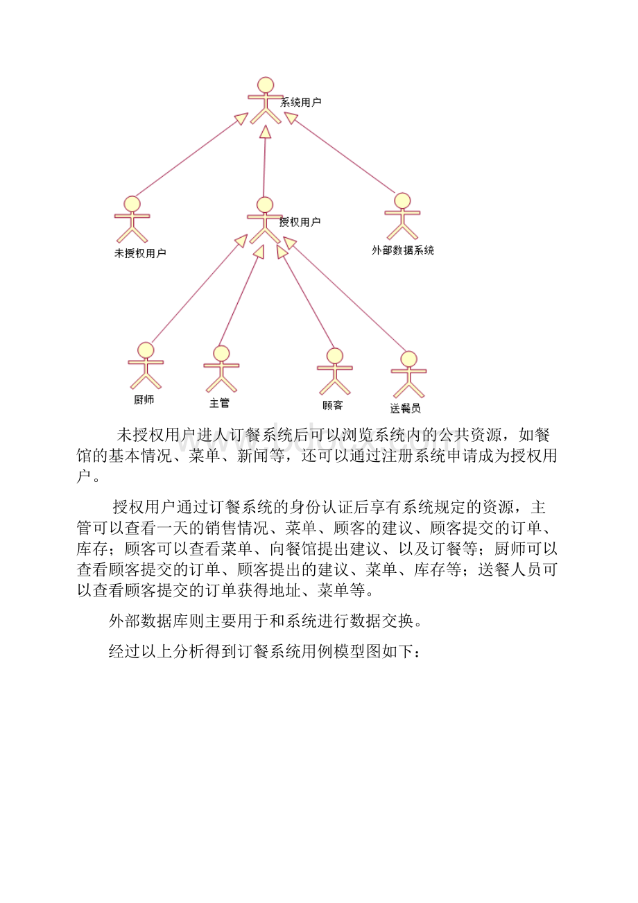 UML订餐系统.docx_第3页