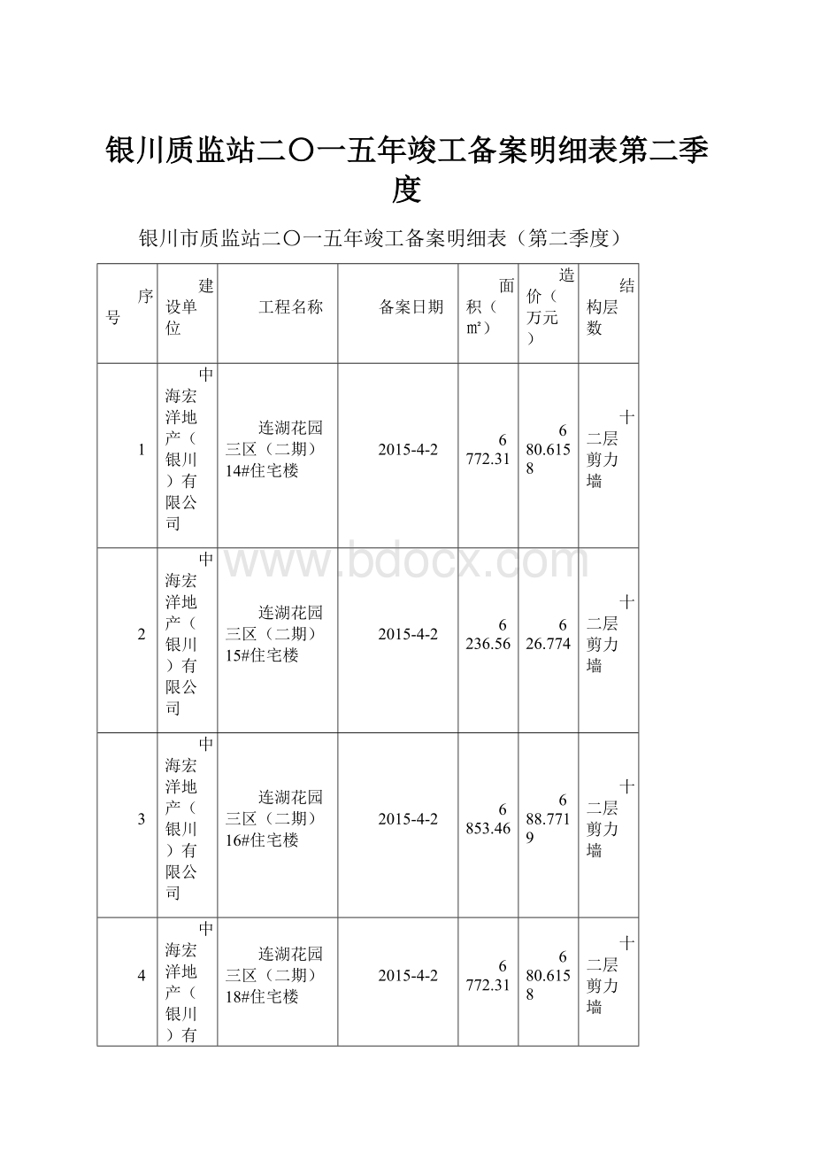 银川质监站二〇一五年竣工备案明细表第二季度.docx