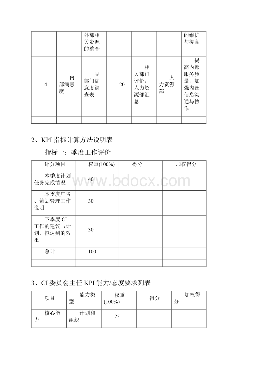 某集团委绩效考核指标体系表.docx_第2页