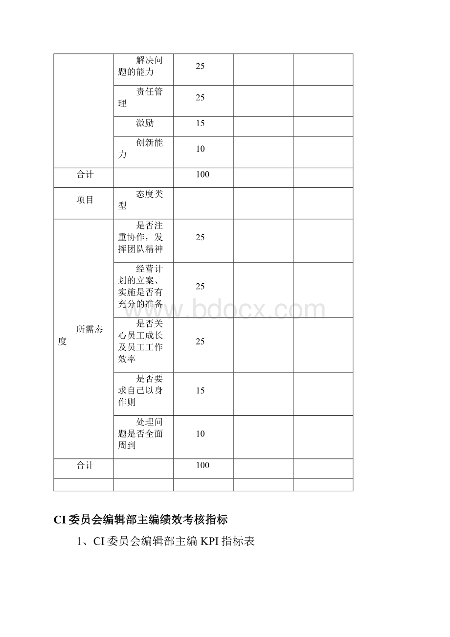 某集团委绩效考核指标体系表.docx_第3页