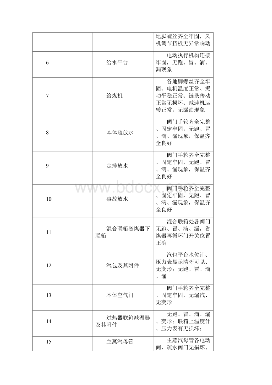 热电厂设备维护规程资料.docx_第2页