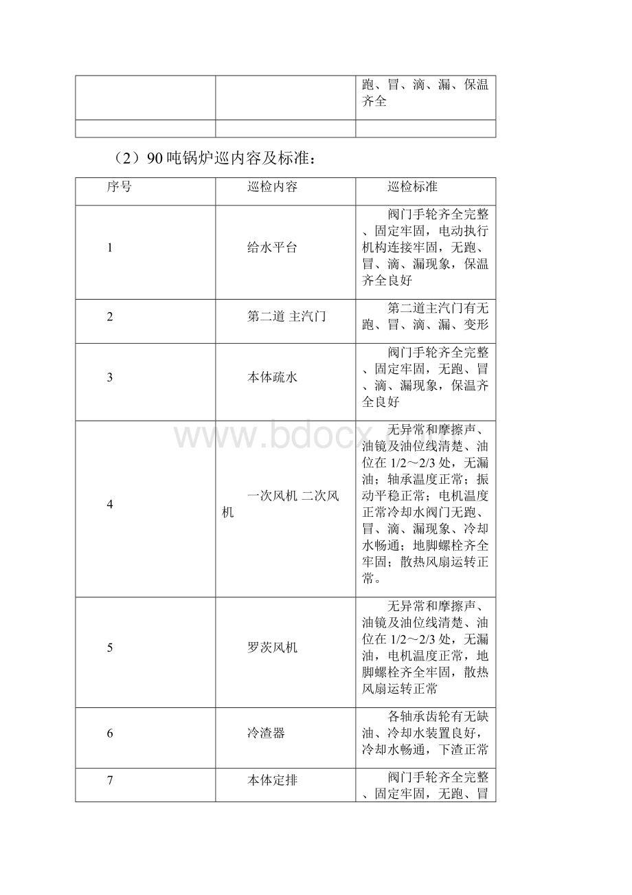 热电厂设备维护规程资料.docx_第3页