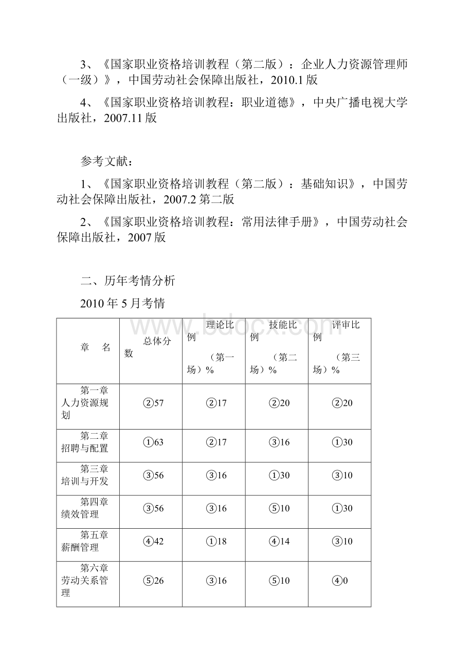 王全一考前人力资源管理师一级辅导.docx_第2页