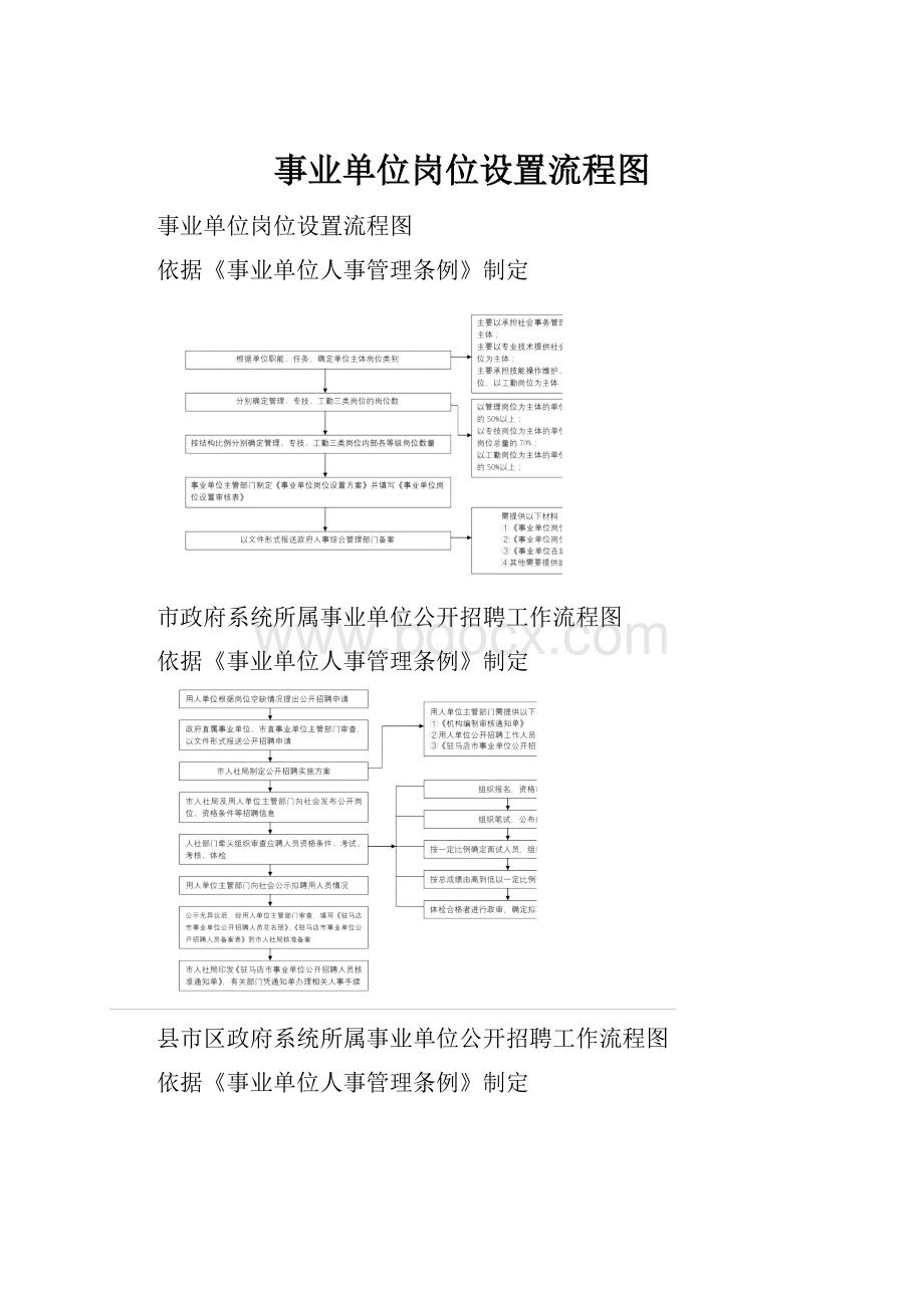 事业单位岗位设置流程图.docx_第1页