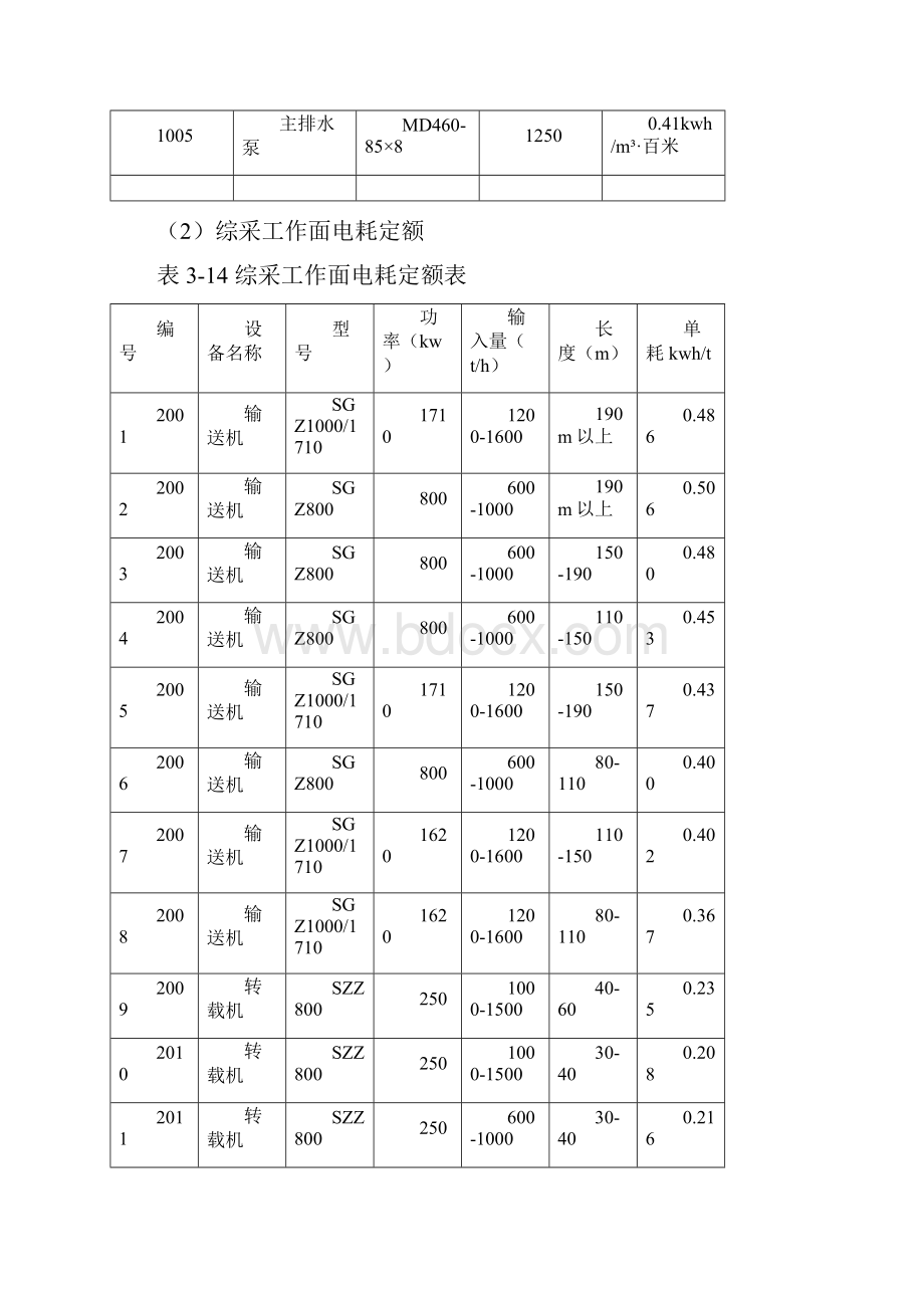 电力市场管控体系.docx_第3页