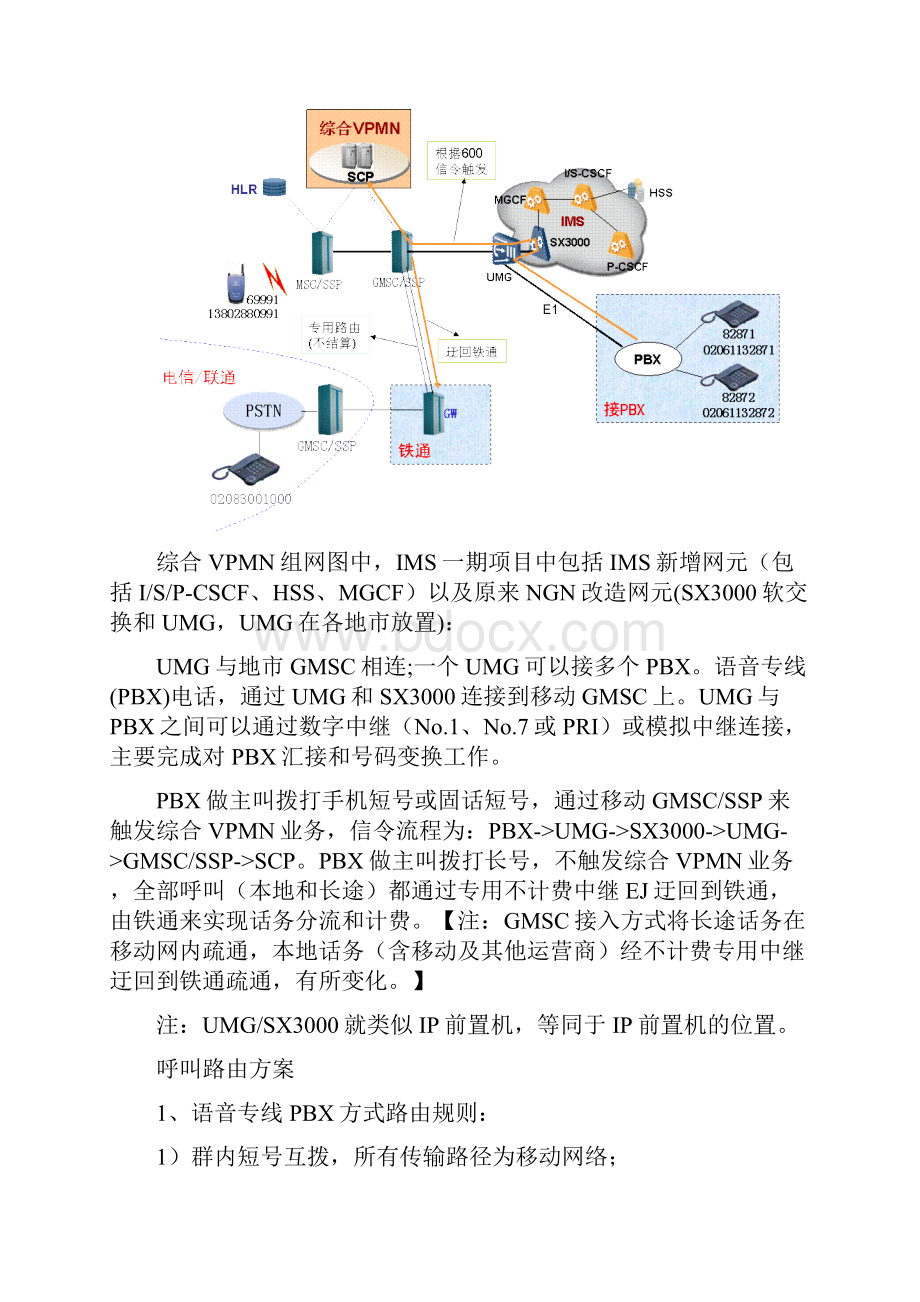 广东移动NGN方式接入综合VPMN技术方案V20基于IMS一期 061.docx_第2页